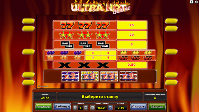 Игровой интерфейс Ultra Hot Deluxe 5