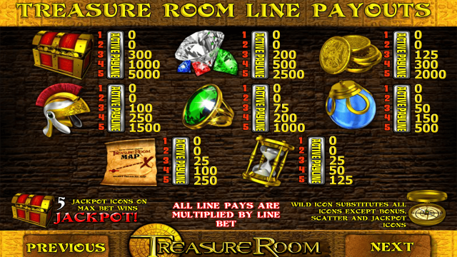 Характеристики слота Treasure Room 3