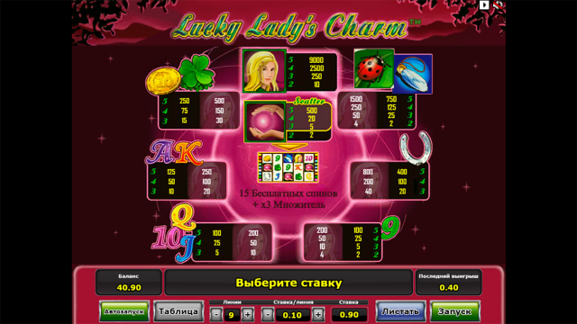 Бонусная игра Lucky Lady's Charm 5