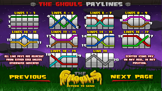 Игровой интерфейс The Ghouls 5