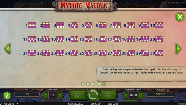 Характеристики слота Mythic Maiden 5